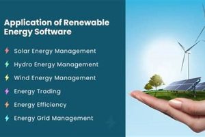 Top Renewable Energy Software Companies: Solutions & More Renewable Energy Solutions for a Sustainable Future | Clean & Green Power Top Renewable Energy Software Companies: Solutions & More | Renewable Energy Solutions for a Sustainable Future | Clean & Green Power