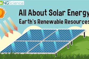 Is Solar Power Renewable Energy? The Clear Why + Future Renewable Energy Solutions for a Sustainable Future | Clean & Green Power Is Solar Power Renewable Energy? The Clear Why + Future | Renewable Energy Solutions for a Sustainable Future | Clean & Green Power