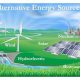 Understanding Alternate Energy: Meaning & Benefits | Renewable Energy Solutions for a Sustainable Future | Clean & Green Power