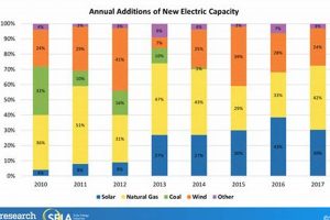 Colorado's Renewable Energy Mandate: A Clean Future Renewable Energy Solutions for a Sustainable Future | Clean & Green Power Colorado's Renewable Energy Mandate: A Clean Future | Renewable Energy Solutions for a Sustainable Future | Clean & Green Power