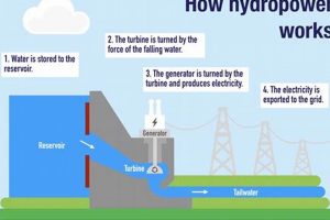 How Is Hydroelectric Energy Renewable Renewable Energy Solutions for a Sustainable Future | Clean & Green Power How Is Hydroelectric Energy Renewable | Renewable Energy Solutions for a Sustainable Future | Clean & Green Power
