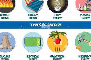 Exploring Different Types of Energy Production Methods Renewable Energy Solutions for a Sustainable Future | Clean & Green Power Exploring Different Types of Energy Production Methods | Renewable Energy Solutions for a Sustainable Future | Clean & Green Power