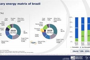 Brazil's Renewable Energy Percentage: A Deep Dive Renewable Energy Solutions for a Sustainable Future | Clean & Green Power Brazil's Renewable Energy Percentage: A Deep Dive | Renewable Energy Solutions for a Sustainable Future | Clean & Green Power