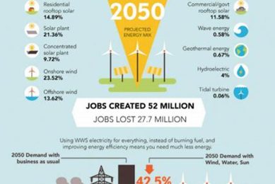 Top 100 Renewable Energy Countries: A Global Shift Renewable Energy Solutions for a Sustainable Future | Clean & Green Power Top 100 Renewable Energy Countries: A Global Shift | Renewable Energy Solutions for a Sustainable Future | Clean & Green Power