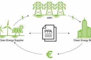 Best Corporate PPA for Renewable Energy Projects Renewable Energy Solutions for a Sustainable Future | Clean & Green Power Best Corporate PPA for Renewable Energy Projects | Renewable Energy Solutions for a Sustainable Future | Clean & Green Power