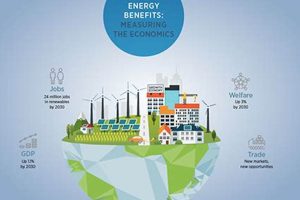 Building a Green Economy with Renewable Energy Renewable Energy Solutions for a Sustainable Future | Clean & Green Power Building a Green Economy with Renewable Energy | Renewable Energy Solutions for a Sustainable Future | Clean & Green Power