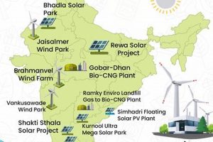 Exploring Renewable Energy Resources in India: A Guide Renewable Energy Solutions for a Sustainable Future | Clean & Green Power Exploring Renewable Energy Resources in India: A Guide | Renewable Energy Solutions for a Sustainable Future | Clean & Green Power