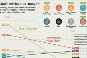 Find the Cheapest Renewable Energy Sources Today Renewable Energy Solutions for a Sustainable Future | Clean & Green Power Find the Cheapest Renewable Energy Sources Today | Renewable Energy Solutions for a Sustainable Future | Clean & Green Power