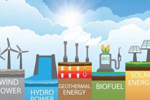 Clean Green Energy Generation for a Brighter Future Renewable Energy Solutions for a Sustainable Future | Clean & Green Power Clean Green Energy Generation for a Brighter Future | Renewable Energy Solutions for a Sustainable Future | Clean & Green Power