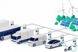Fund a Renewable Energy Startup Today! Renewable Energy Solutions for a Sustainable Future | Clean & Green Power Fund a Renewable Energy Startup Today! | Renewable Energy Solutions for a Sustainable Future | Clean & Green Power