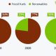 India's Renewable Energy Percentage: Current & Future Trends | Renewable Energy Solutions for a Sustainable Future | Clean & Green Power