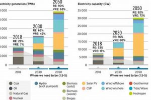 Read the Latest International Renewable Energy Agency Report + Analysis Renewable Energy Solutions for a Sustainable Future | Clean & Green Power Read the Latest International Renewable Energy Agency Report + Analysis | Renewable Energy Solutions for a Sustainable Future | Clean & Green Power