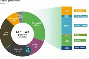 Renewable Energy: Powering Germany's Future Renewable Energy Solutions for a Sustainable Future | Clean & Green Power Renewable Energy: Powering Germany's Future | Renewable Energy Solutions for a Sustainable Future | Clean & Green Power