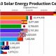 Top Countries Ranked by Renewable Energy Production | Renewable Energy Solutions for a Sustainable Future | Clean & Green Power