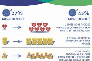 EU's 2030 Renewable Energy Targets & Goals Renewable Energy Solutions for a Sustainable Future | Clean & Green Power EU's 2030 Renewable Energy Targets & Goals | Renewable Energy Solutions for a Sustainable Future | Clean & Green Power