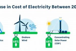Are Fossil Fuels Truly Cheaper Than Renewables? Renewable Energy Solutions for a Sustainable Future | Clean & Green Power Are Fossil Fuels Truly Cheaper Than Renewables? | Renewable Energy Solutions for a Sustainable Future | Clean & Green Power