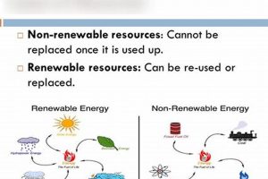 Renewable vs. Non-Renewable Energy: Key Differences Explained Renewable Energy Solutions for a Sustainable Future | Clean & Green Power Renewable vs. Non-Renewable Energy: Key Differences Explained | Renewable Energy Solutions for a Sustainable Future | Clean & Green Power