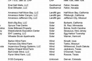Get DOE Renewable Energy Grants: Funding Guide Renewable Energy Solutions for a Sustainable Future | Clean & Green Power Get DOE Renewable Energy Grants: Funding Guide | Renewable Energy Solutions for a Sustainable Future | Clean & Green Power