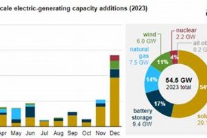 2023 Global Renewable Energy Share by Country Renewable Energy Solutions for a Sustainable Future | Clean & Green Power 2023 Global Renewable Energy Share by Country | Renewable Energy Solutions for a Sustainable Future | Clean & Green Power