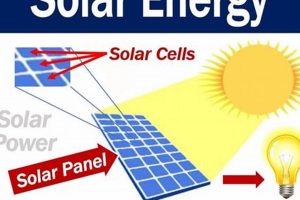 Unlock Solar: What is the Meaning of Solar Energy? Guide Renewable Energy Solutions for a Sustainable Future | Clean & Green Power Unlock Solar: What is the Meaning of Solar Energy? Guide | Renewable Energy Solutions for a Sustainable Future | Clean & Green Power