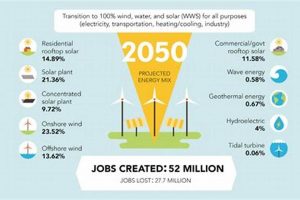 Renewable Energy 2050: A Clean Future Renewable Energy Solutions for a Sustainable Future | Clean & Green Power Renewable Energy 2050: A Clean Future | Renewable Energy Solutions for a Sustainable Future | Clean & Green Power