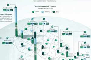 Future of Green Energy in America: A Guide Renewable Energy Solutions for a Sustainable Future | Clean & Green Power Future of Green Energy in America: A Guide | Renewable Energy Solutions for a Sustainable Future | Clean & Green Power