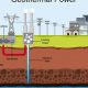 Go Green with Renewable Resources Geothermal Energy Now! | Renewable Energy Solutions for a Sustainable Future | Clean & Green Power