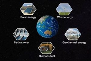 Pros & Cons: Environmental Impact of Renewable Energy Sources Today Renewable Energy Solutions for a Sustainable Future | Clean & Green Power Pros & Cons: Environmental Impact of Renewable Energy Sources Today | Renewable Energy Solutions for a Sustainable Future | Clean & Green Power