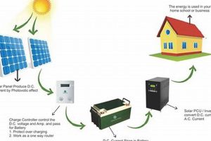 Fueling the Desire: Renewable Energy's Promise Renewable Energy Solutions for a Sustainable Future | Clean & Green Power Fueling the Desire: Renewable Energy's Promise | Renewable Energy Solutions for a Sustainable Future | Clean & Green Power