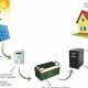 Fueling the Desire: Renewable Energy's Promise | Renewable Energy Solutions for a Sustainable Future | Clean & Green Power