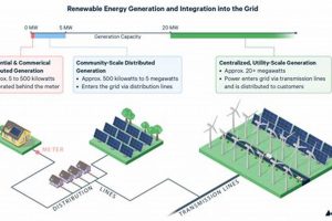 The Future of Distributed Generation Renewable Energy Systems Renewable Energy Solutions for a Sustainable Future | Clean & Green Power The Future of Distributed Generation Renewable Energy Systems | Renewable Energy Solutions for a Sustainable Future | Clean & Green Power
