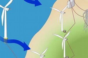 [Harnessing] What Renewable Energy Uses Propeller Turbines? [Explained] | Renewable Energy Solutions for a Sustainable Future | Clean & Green Power