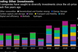 Do Oil Companies Invest in Renewable Energy? A Deep Dive Renewable Energy Solutions for a Sustainable Future | Clean & Green Power Do Oil Companies Invest in Renewable Energy? A Deep Dive | Renewable Energy Solutions for a Sustainable Future | Clean & Green Power