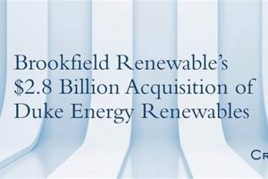 Brookfield Renewables & Duke Energy: Powering a Green Future Renewable Energy Solutions for a Sustainable Future | Clean & Green Power Brookfield Renewables & Duke Energy: Powering a Green Future | Renewable Energy Solutions for a Sustainable Future | Clean & Green Power