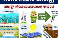 Defining Alternative Energy: A Complete Guide Renewable Energy Solutions for a Sustainable Future | Clean & Green Power Defining Alternative Energy: A Complete Guide | Renewable Energy Solutions for a Sustainable Future | Clean & Green Power
