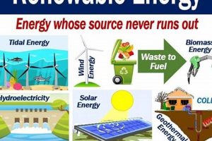 Defining Alternative Energy: A Complete Guide Renewable Energy Solutions for a Sustainable Future | Clean & Green Power Defining Alternative Energy: A Complete Guide | Renewable Energy Solutions for a Sustainable Future | Clean & Green Power