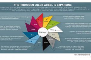 Yellow Hydrogen Renewable Energy Renewable Energy Solutions for a Sustainable Future | Clean & Green Power Yellow Hydrogen Renewable Energy | Renewable Energy Solutions for a Sustainable Future | Clean & Green Power