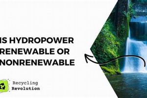 Is Hydropower Truly Renewable Energy? Renewable Energy Solutions for a Sustainable Future | Clean & Green Power Is Hydropower Truly Renewable Energy? | Renewable Energy Solutions for a Sustainable Future | Clean & Green Power
