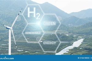 Top Hydrogen Renewable Energy Stocks to Watch [Guide] | Renewable Energy Solutions for a Sustainable Future | Clean & Green Power