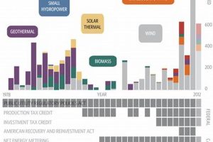 Top Renewable Energy Projects in California Today Renewable Energy Solutions for a Sustainable Future | Clean & Green Power Top Renewable Energy Projects in California Today | Renewable Energy Solutions for a Sustainable Future | Clean & Green Power
