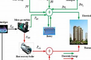 CHP: Is Cogeneration a Renewable Energy Source Future? Renewable Energy Solutions for a Sustainable Future | Clean & Green Power CHP: Is Cogeneration a Renewable Energy Source Future? | Renewable Energy Solutions for a Sustainable Future | Clean & Green Power