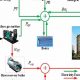 CHP: Is Cogeneration a Renewable Energy Source Future? | Renewable Energy Solutions for a Sustainable Future | Clean & Green Power