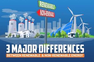Is Renewable Energy the Superior Choice? Renewable Energy Solutions for a Sustainable Future | Clean & Green Power Is Renewable Energy the Superior Choice? | Renewable Energy Solutions for a Sustainable Future | Clean & Green Power