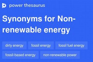 Top Non Renewable Energy Synonym Alternatives Renewable Energy Solutions for a Sustainable Future | Clean & Green Power Top Non Renewable Energy Synonym Alternatives | Renewable Energy Solutions for a Sustainable Future | Clean & Green Power