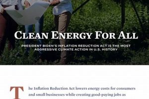 U.S. Clean Energy (cleanenergy.gov) Guide Renewable Energy Solutions for a Sustainable Future | Clean & Green Power U.S. Clean Energy (cleanenergy.gov) Guide | Renewable Energy Solutions for a Sustainable Future | Clean & Green Power