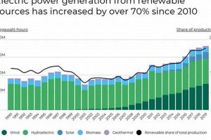 Why Renewable Energy Dominance? Sources & Future Growth Renewable Energy Solutions for a Sustainable Future | Clean & Green Power Why Renewable Energy Dominance? Sources & Future Growth | Renewable Energy Solutions for a Sustainable Future | Clean & Green Power