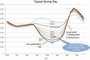 Harnessing Intermittent Renewable Energy Power Renewable Energy Solutions for a Sustainable Future | Clean & Green Power Harnessing Intermittent Renewable Energy Power | Renewable Energy Solutions for a Sustainable Future | Clean & Green Power