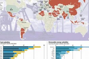 Global Renewable Energy Subsidies: Country Guide Renewable Energy Solutions for a Sustainable Future | Clean & Green Power Global Renewable Energy Subsidies: Country Guide | Renewable Energy Solutions for a Sustainable Future | Clean & Green Power