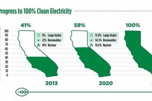 Top California Renewable Energy Company: Powering Your Future Renewable Energy Solutions for a Sustainable Future | Clean & Green Power Top California Renewable Energy Company: Powering Your Future | Renewable Energy Solutions for a Sustainable Future | Clean & Green Power
