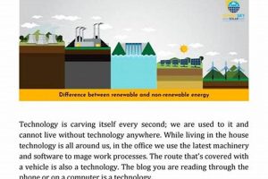 Top Non-Renewable Energy Articles & Insights Renewable Energy Solutions for a Sustainable Future | Clean & Green Power Top Non-Renewable Energy Articles & Insights | Renewable Energy Solutions for a Sustainable Future | Clean & Green Power